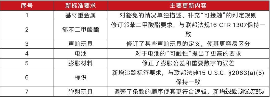 注意：强制性玩具标准ASTM F963-23即将实施-HCT虹彩检测(图1)