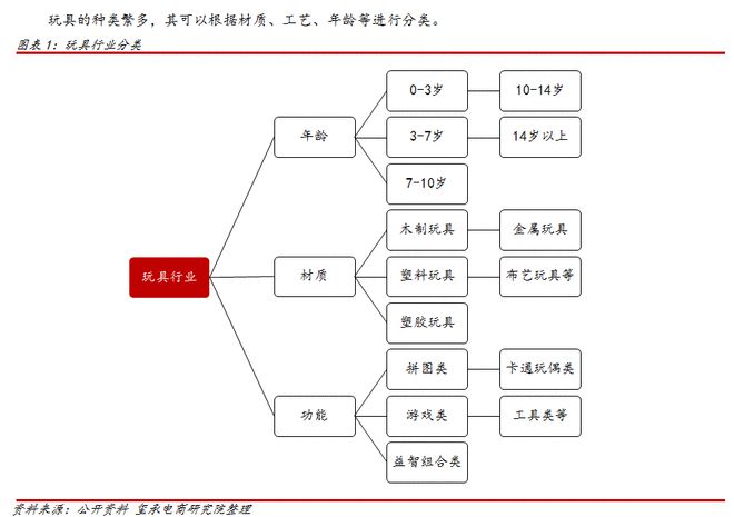 乐高、泡泡玛特后来居上！800亿玩具市场电商人如何布局？(图2)