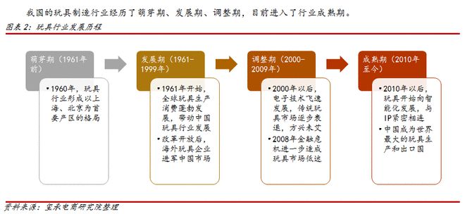 乐高、泡泡玛特后来居上！800亿玩具市场电商人如何布局？(图3)