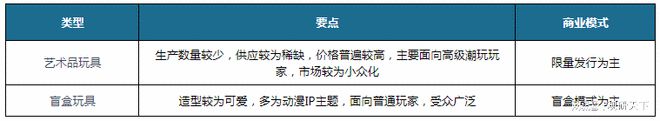 潮流玩具行业现状 消费趋向成人化 盲盒经济大热带动市场规模增长(图1)