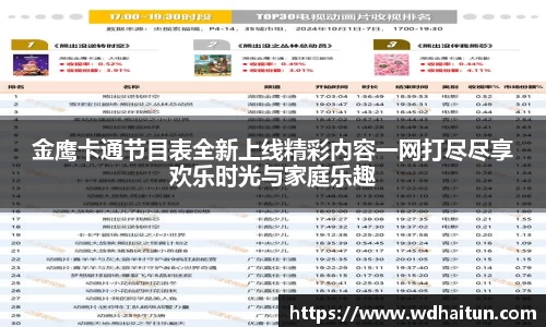 金鹰卡通节目表全新上线精彩内容一网打尽尽享欢乐时光与家庭乐趣